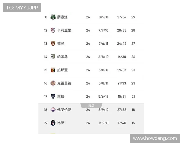 意甲2月最佳球员候选名单揭晓